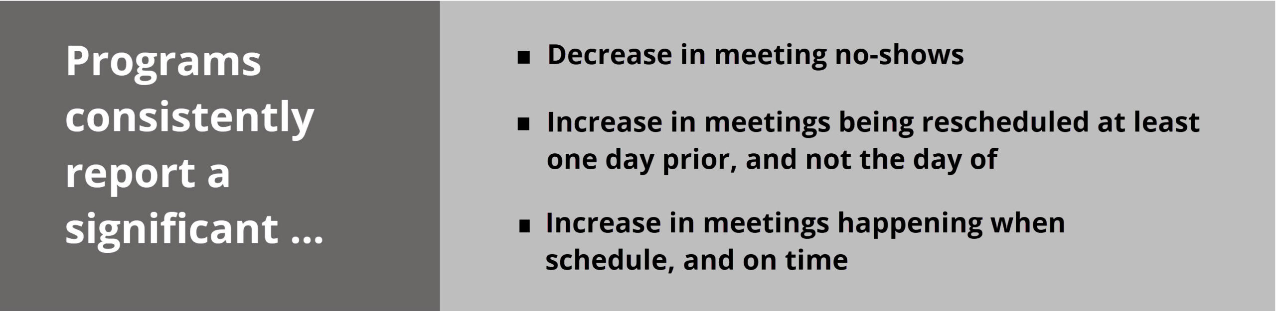 The benefits of nudges- decrease in no-shows and increase in on-time meetings